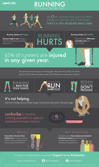 infografik runscribe onlineplattform beispiel running laufen run joggen jogging test preis kaufen blog